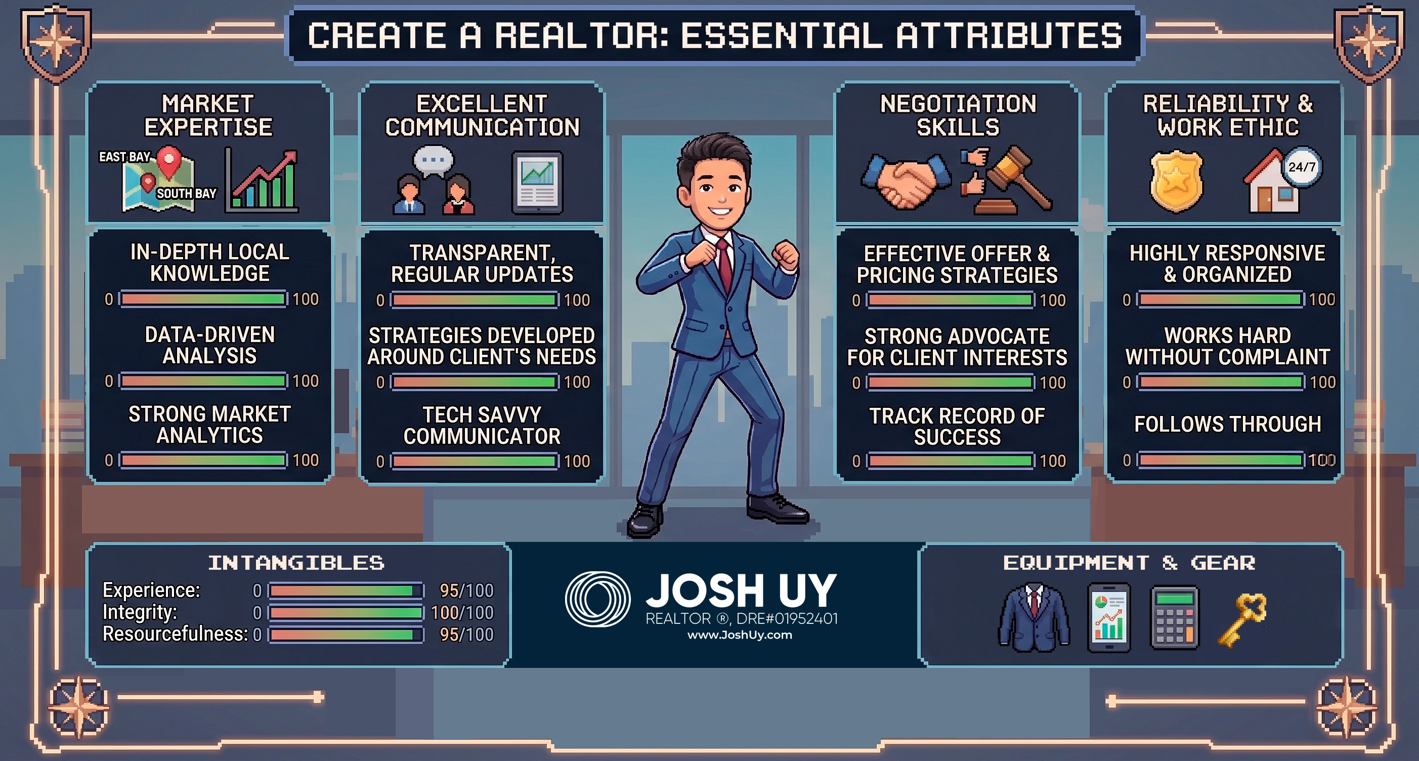 Infographic: Create a Realtor - Essential Attributes, a character-sheet style breakdown of market expertise, communication, negotiation skills, and reliability & work ethic, plus intangibles like experience, integrity, and resourcefulness, by Josh Uy, REALTOR